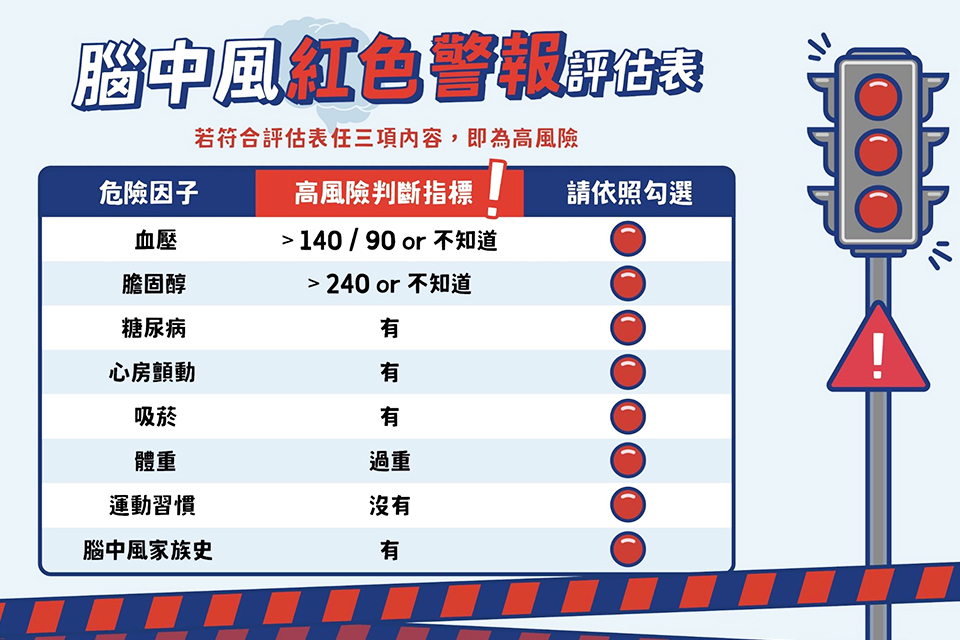 2021世界中風日國健署推「腦中風紅色警報」評估表 揪出腦中風潛在高危險族